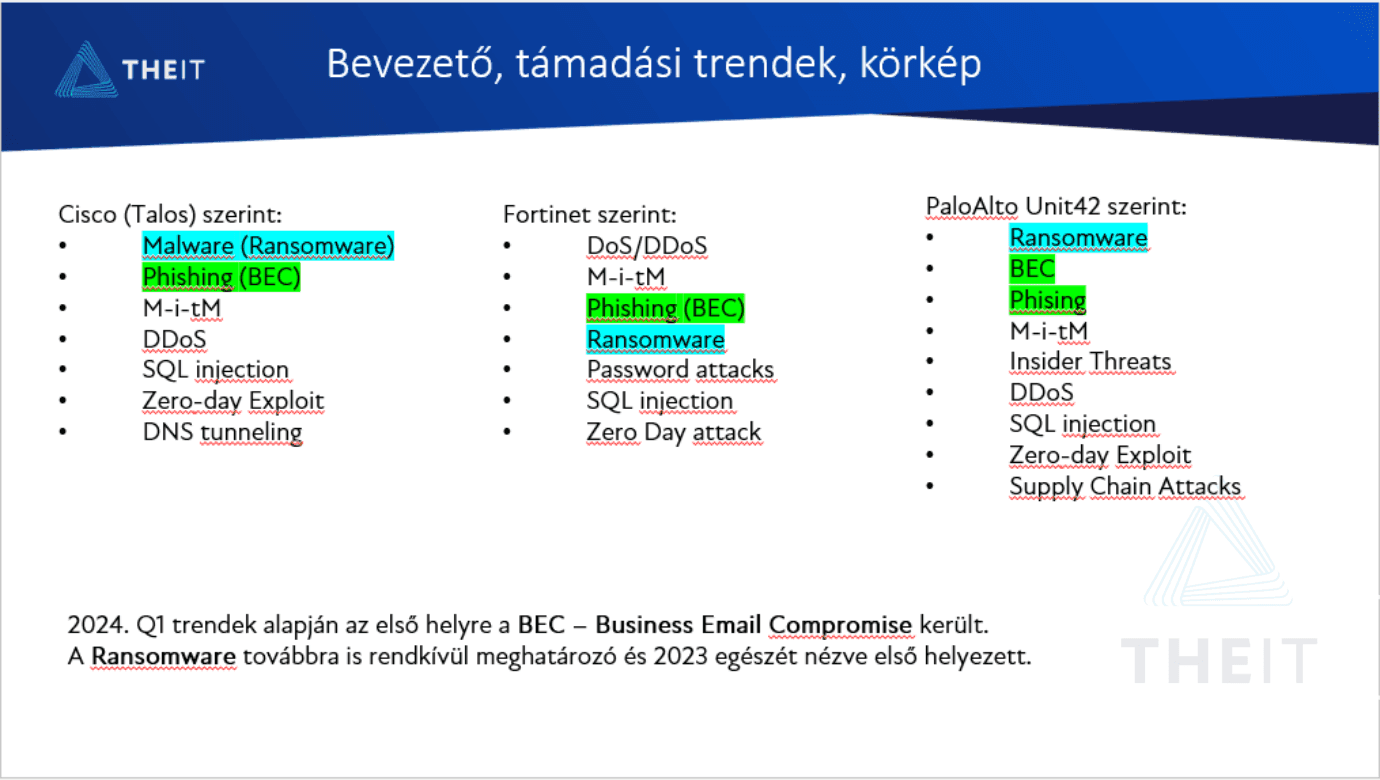 IT biztonsági támadási trendek a Cisco Talos, Fortinet és PaloAlto Unit42 statisztikája - mindenhol vezet a Ransomware és a Phishing (BEC)