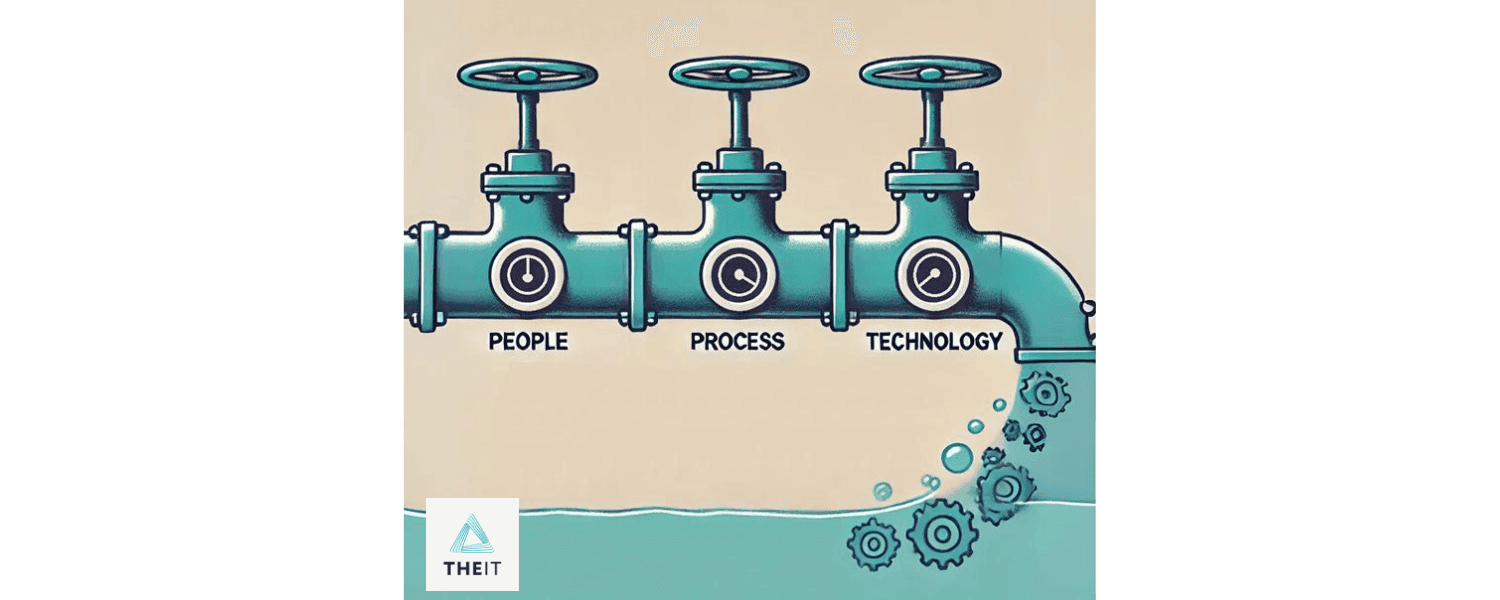 A leggyengébb láncszem elve az IT beruházások terén: People - Process - Technology csapok A leggyengébb láncszem elve az IT beruházások terén: People - Process - Technology csapok